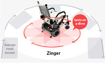 Journey Zinger® Folding Power Chair