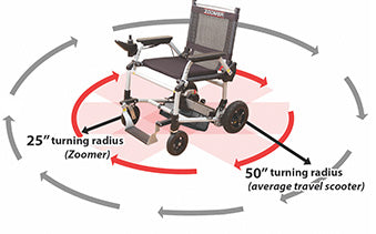 Journey Zoomer® Lightweight Folding Power Chair