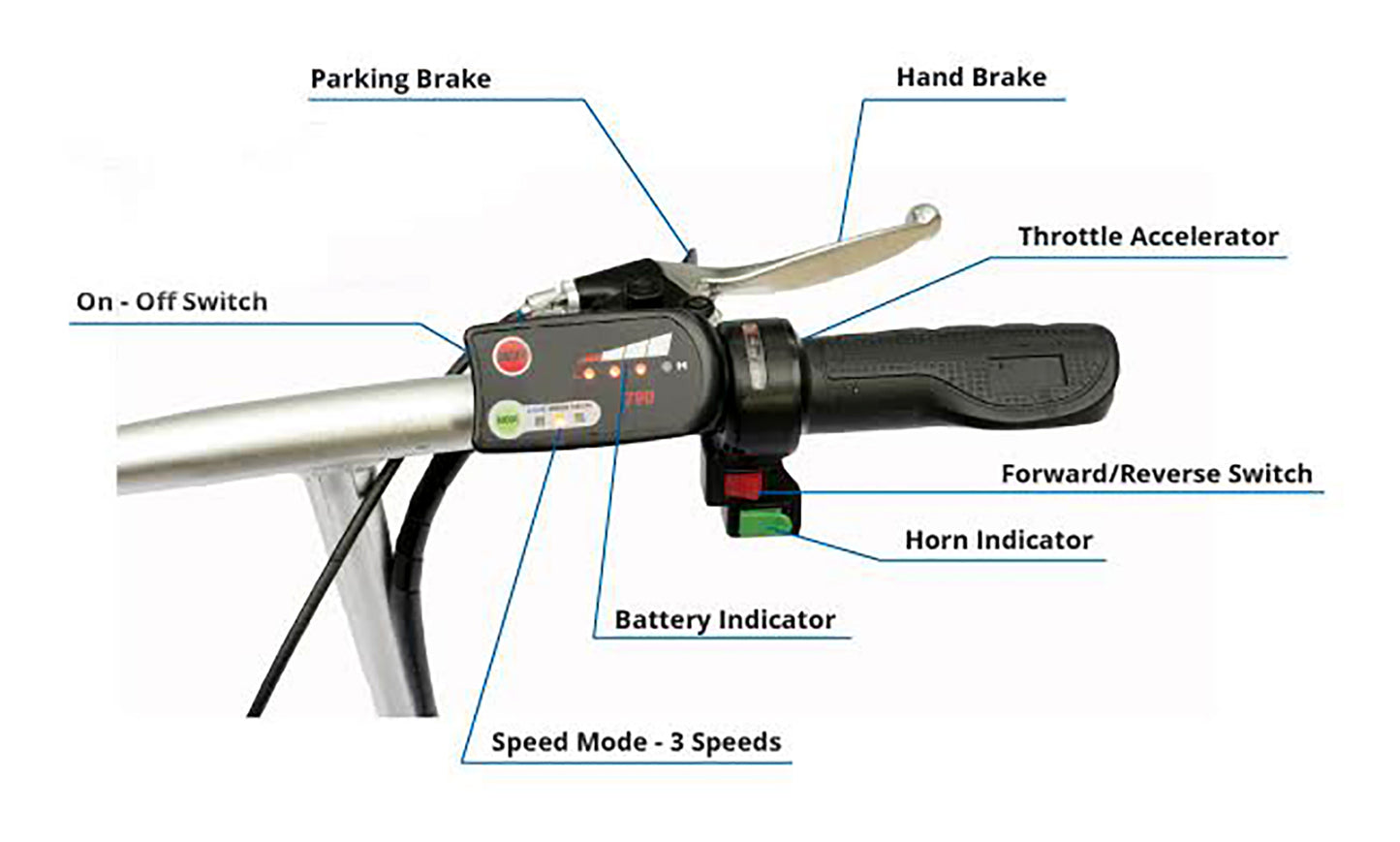 Smartscoot Portable 3 Wheels Scooter